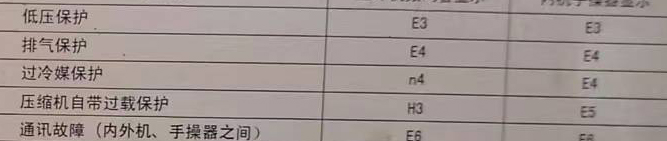 沙湾空调电话在哪里找